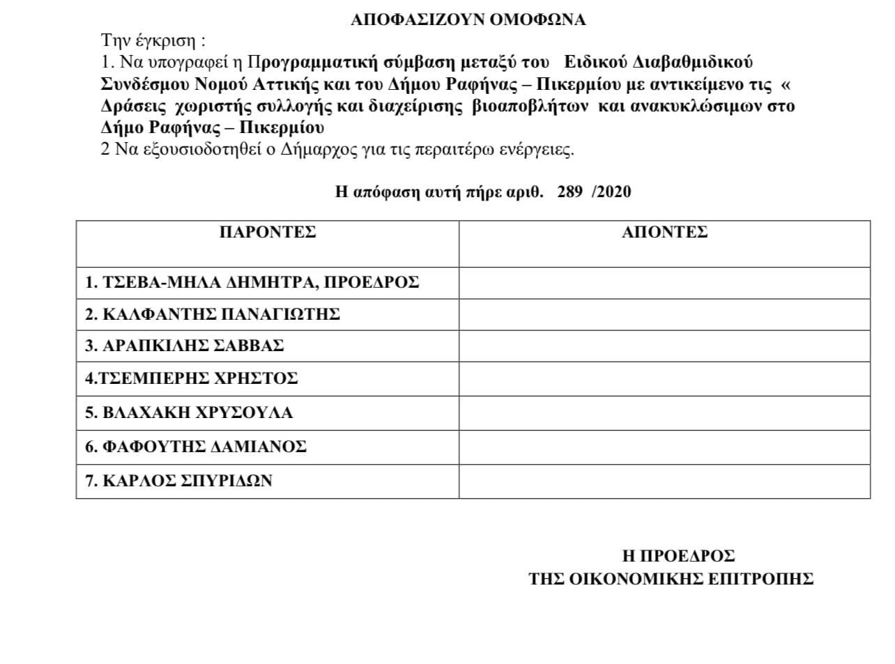 Ο χορος των αποκαλύψεων άνοιξε - Η Τσεβά ψήφισε και την νέα προγραμματική σύμβαση για τη ΜΕΒΑ