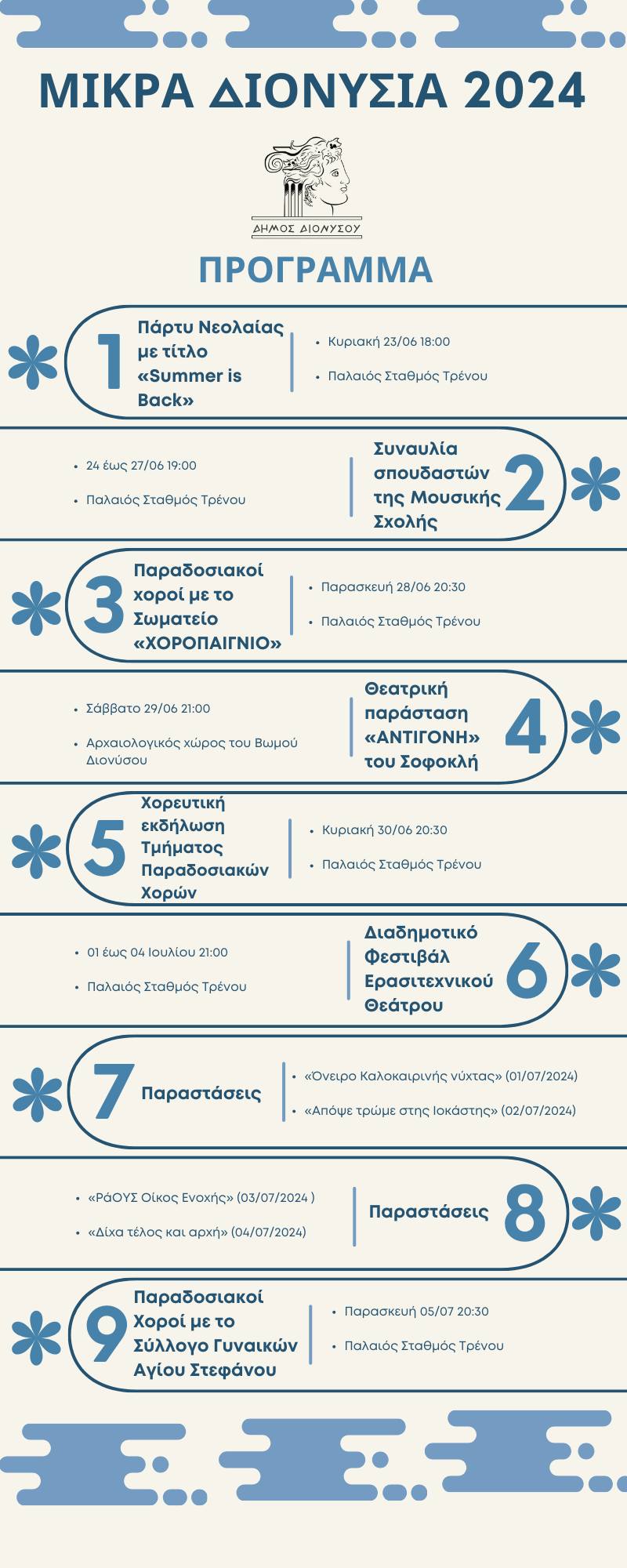 Δείτε το πρόγραμμα των Μικρών Διονυσίων 2024
