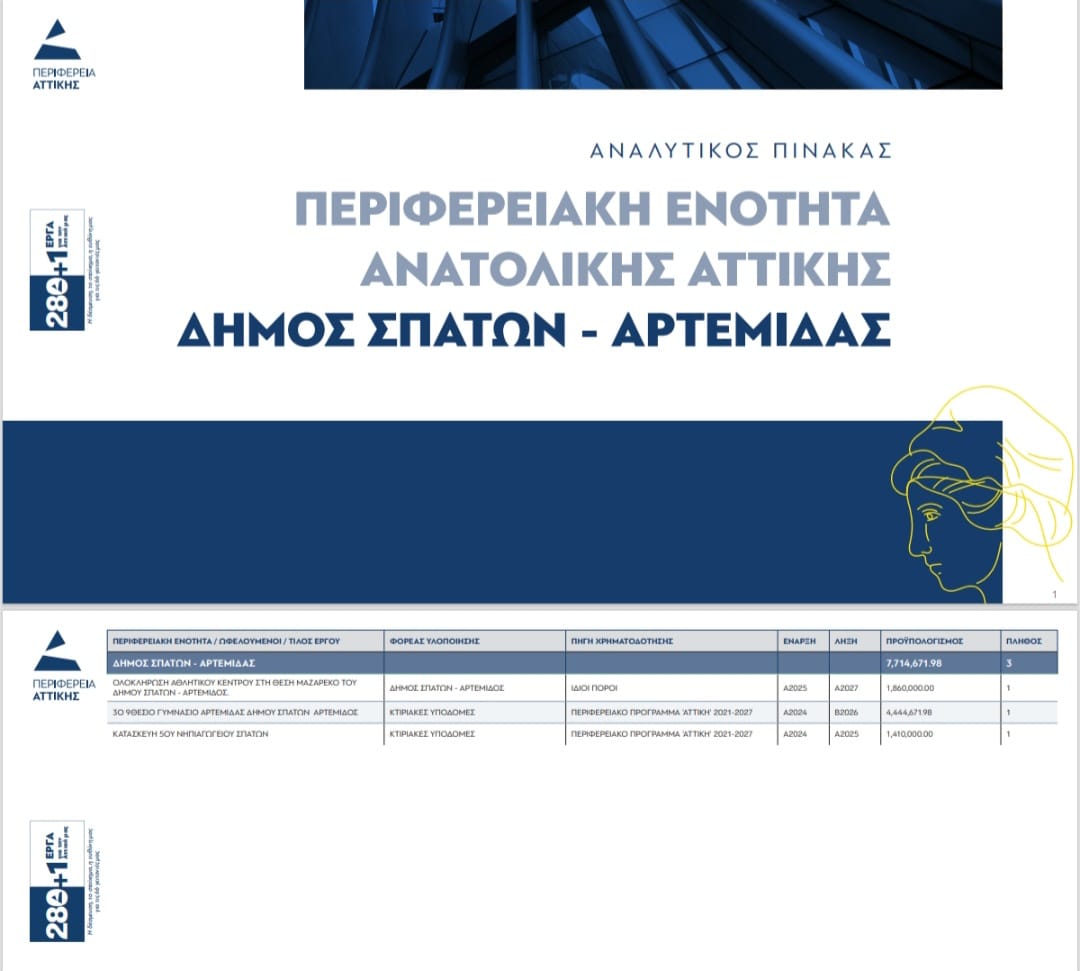 Νέα Έργα για τον Δήμο Σπάτων-Αρτέμιδος από την Περιφέρεια Αττικής το 2025