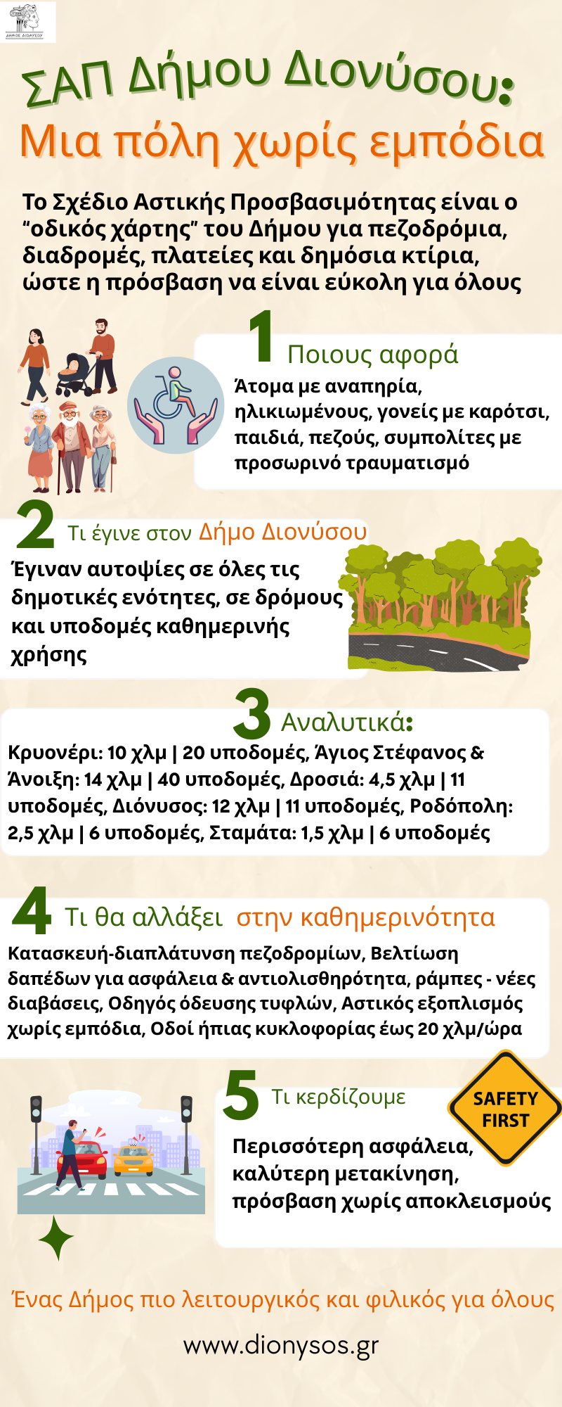 Το Σχέδιο Αστικής Προσβασιμότητας του Δήμου Διονύσου βάζει τάξη στις παρεμβάσεις και κάνει την καθημερινότητα πιο ασφαλή για όλους