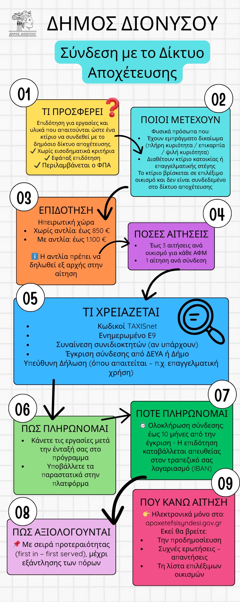  Εντάσσονται και οι 7 Δημοτικές Ενότητες του Δήμου Διονύσου στη δράση «Σύνδεση με το Δίκτυο Αποχέτευσης»