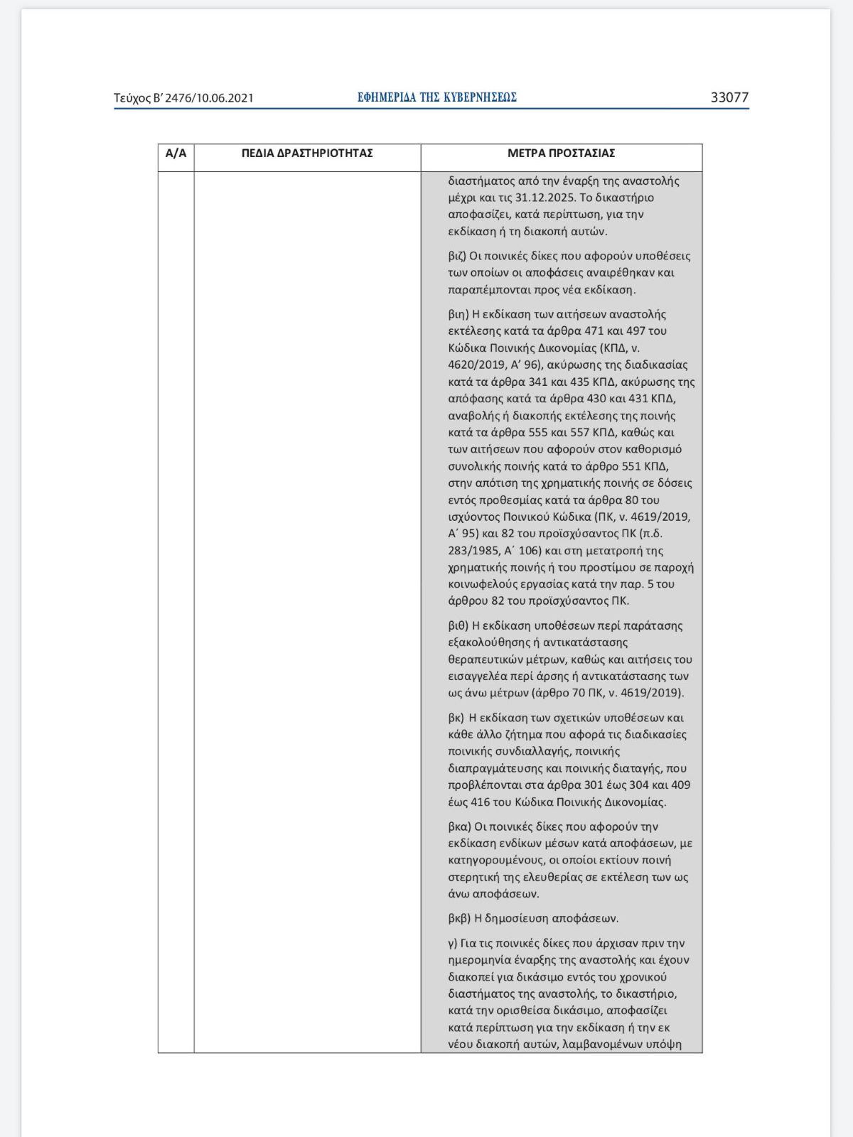 Αυξάνεται κατά ένα χρόνο (έως το 2025) το όριο παραγραφής των δικών που θα γίνονται στα Ποινικά Δικαστήρια με την νεα ΚΥΑ που εκδόθηκε σήμερα