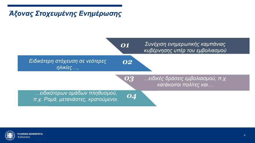 Κλιμακουμενη_Πρωτοβουλια_-_28062021_-Τελικο_Page_4