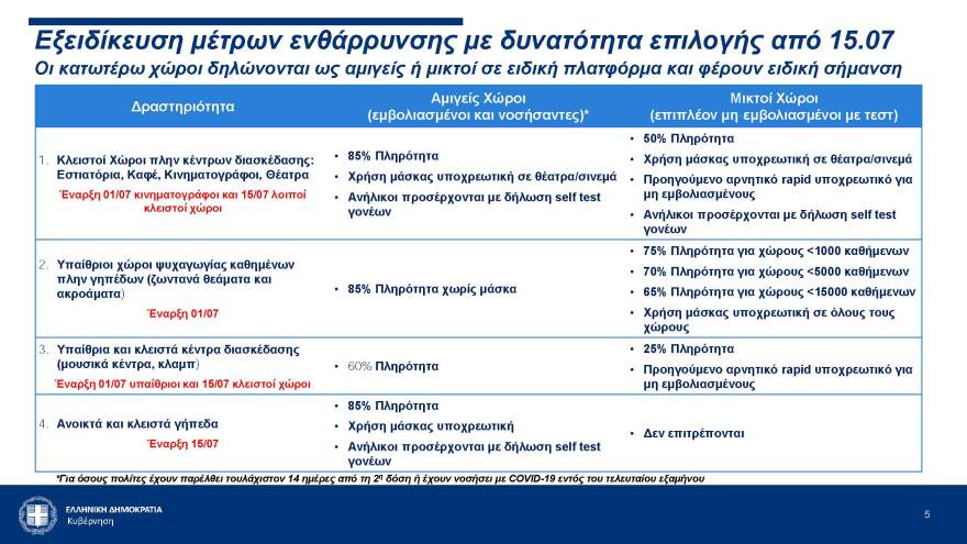 Κλιμακουμενη_Πρωτοβουλια_-_28062021_-Τελικο_Page_5